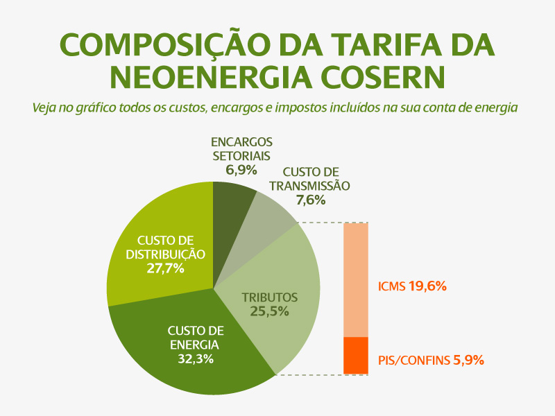 Composicao-da-Tarifa-NEOENERGIA-COSERN.jpg