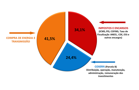 composicao-tarifa.png