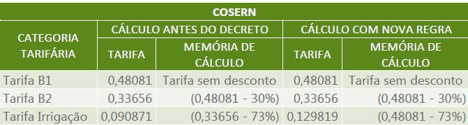 tabela-cosern-.png